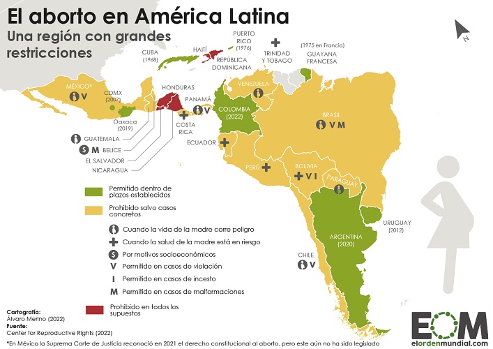 El aborto en América Latina